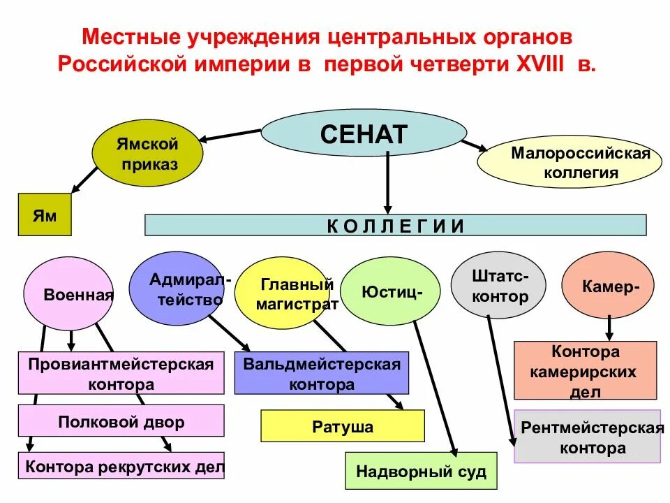 Организация высших центральных