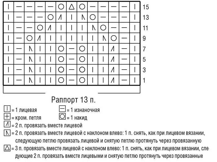 Простой шарф спицами схема