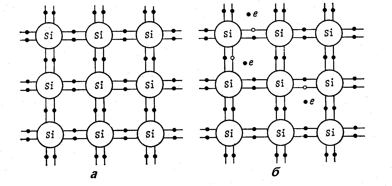 Кристаллическая решетка полупроводника n-типа. Кристаллическая решетка структура полупроводника n-типа. Кристалл решетка полупроводника н типа. Плоская схема структуры кристалла кремния. П п n типа