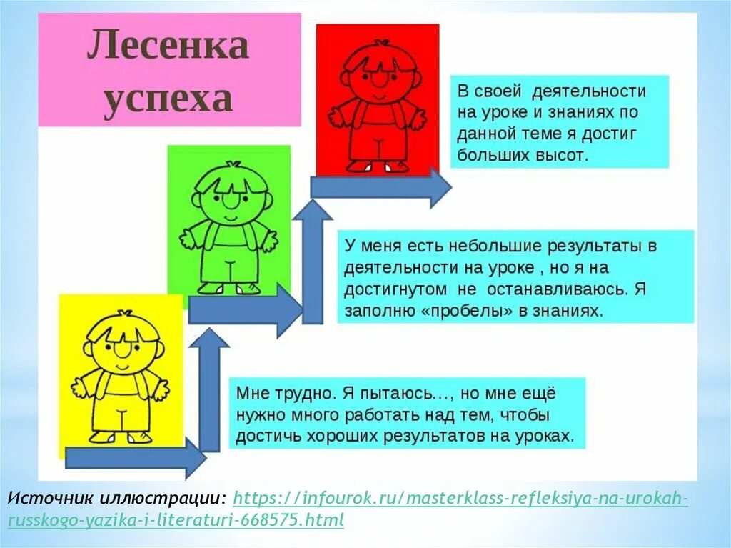 Лестница успеха урока