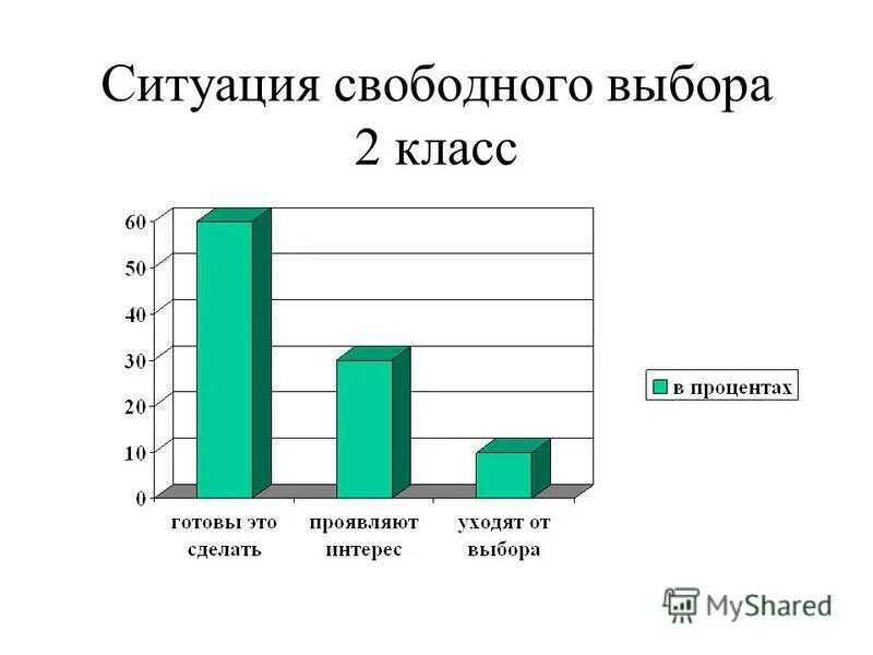 моделирование ситуации это в педагогике. ситуация свободного выбора. ситуация свободного выбора на уроке. ситуация свободного выбора. способы формирования самооценки.