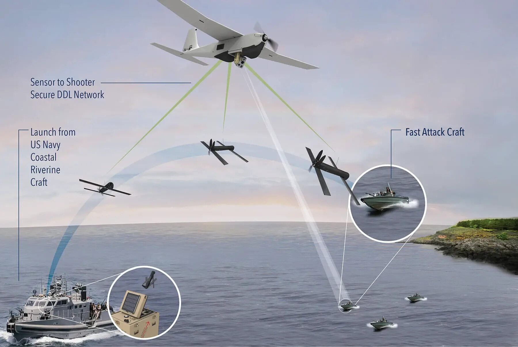 БПЛА RQ-20 Puma. Switchblade 600 БПЛА. AEROVIRONMENT RQ-20 Puma БПЛА. Дрон Switchblade 300.