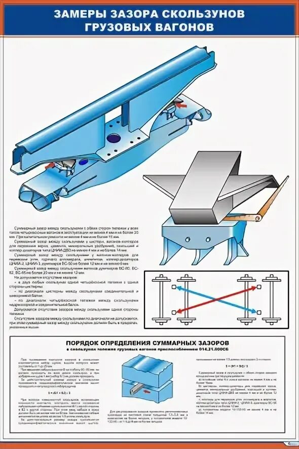 Зазор между вертикальными скользунами. Скользуны тележки грузового вагона. Зазор скользунов вагонов грузовых вагонов. Зазоры скользунов грузовых вагонов на полувагоны. Скользуны грузовых вагонов зазоры.