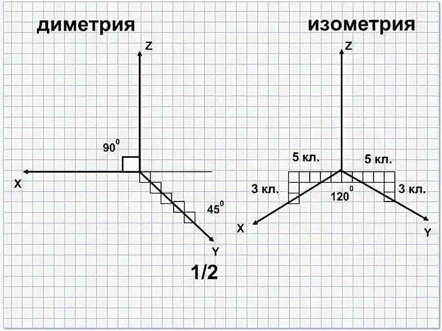 Изометрия на чертеже углы Изометрия и диметрия в черчении