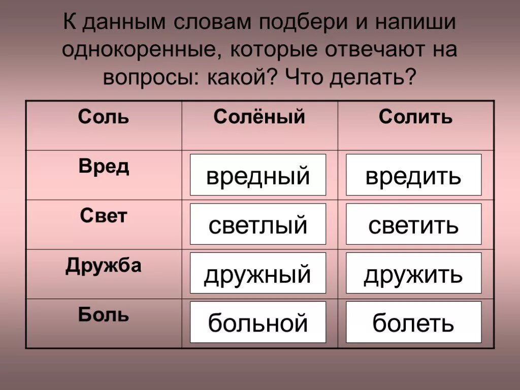 Подобрать однокоренные слова. Подбери однокоренные слова. Подбор однокоренных слов. Подобрать родственные слова. Какой вопрос подойдет к слову