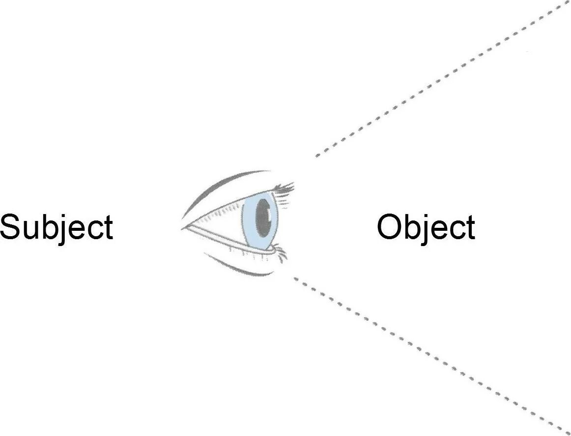 Https object. Subject object. The subject of the research. The object. Object and subject of research.