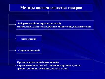 Способы определения качества продуктов