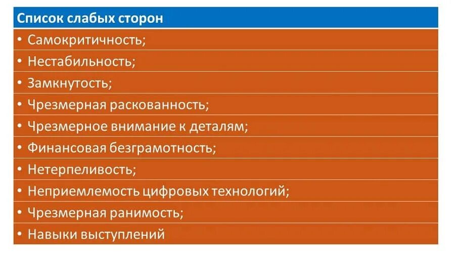 Назови 3 недостатка. Сильные и слабые стороны на собеседовании. Ваши сильные и слабые стороны на собеседовании. Ваши сильные стороны на собеседовании. Слабые стороны на собеседовании.