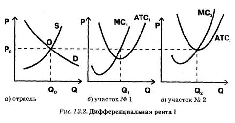 Рента 2