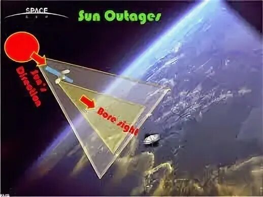 Солнечная интерференция. Солнечная интерференция что это такое. Солнечная интерференция что это такое. Интерференция волн. Интерференция спутникового сигнала.