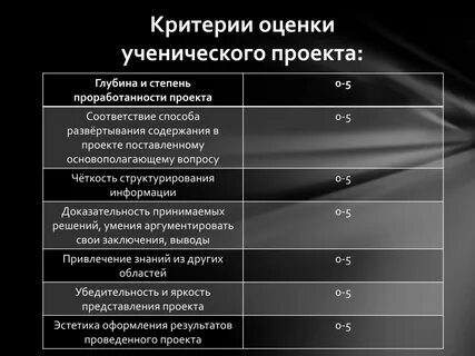 Степень глубину