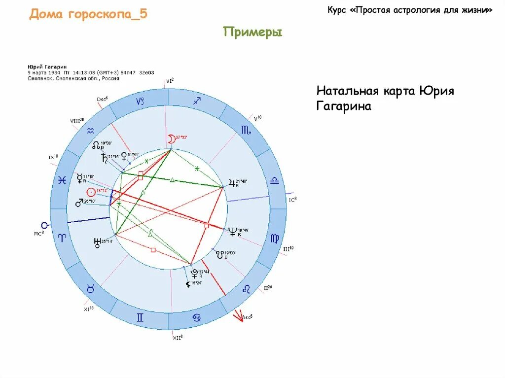 Знаки зодиака какой дом. Дома гороскопа. Дома в астрологии. Дома и знаки зодиака в натальной карте. Дома в Западной астрологии.