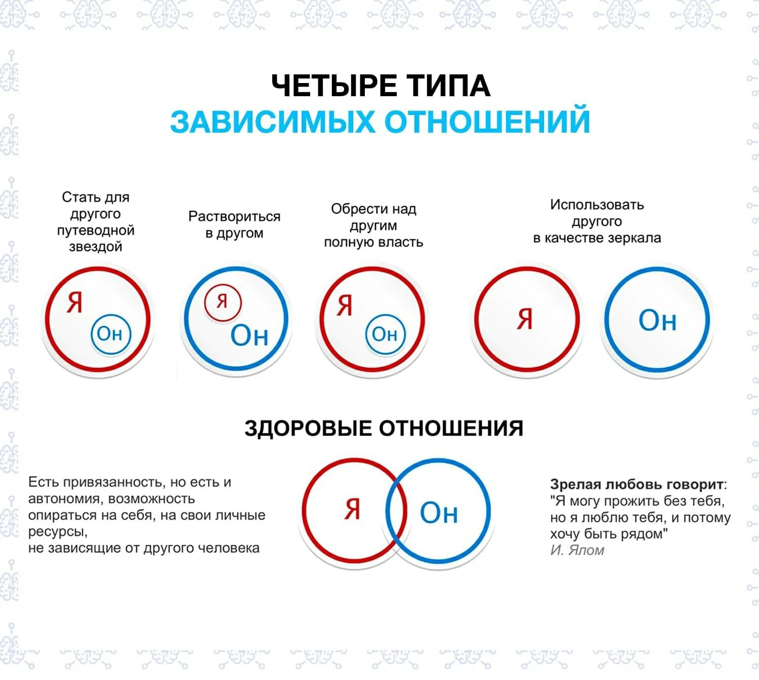 Зависимые отношения людей. Типы зависимых отношений. Схема здоровых отношений. Зависимые созависимые отношения, типы отношений. Круг зависимых отношений.