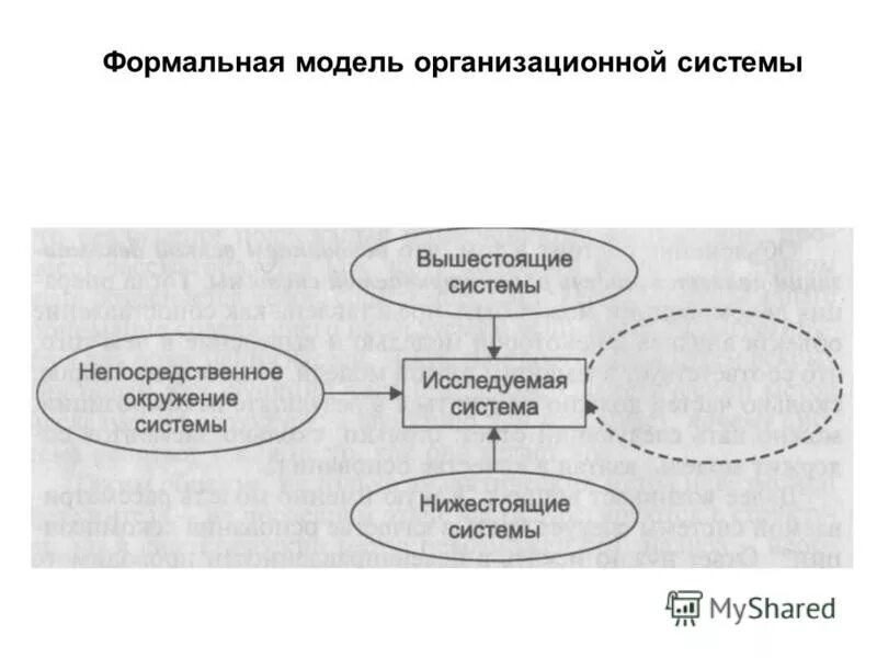 Формальная модель структуры. Структура модели педагогического процесса. Формальная модель системы примеры. Формальная модель структуры системы. Булева модель.