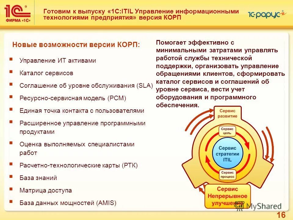 Управление событиями itil 1с. Itil управление информационными технологиями предприятия. 1с:itil управление информационными технологиями предприятия стандарт. Itil управление информационными технологиями предприятия. Itil управление информационными технологиями предприятия.