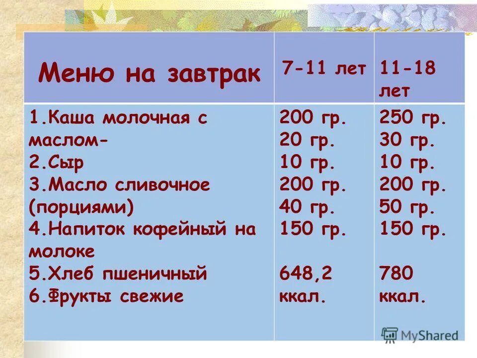 Меню завтраков. Детское меню на завтрак. Меню для ребенка 7 лет. Меню завтрака для ребенка 10 лет.