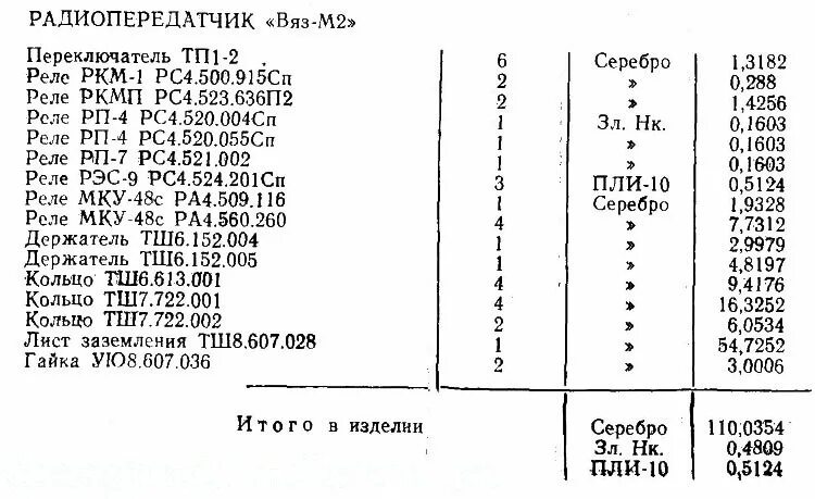 2м содержание драгметаллов. Рл-2м-1у2м3 содержание драгметаллов. радиопередатчики вяз м2. вяз м2 содержание драгметаллов. радиопередатчик вяз м-2 оп.