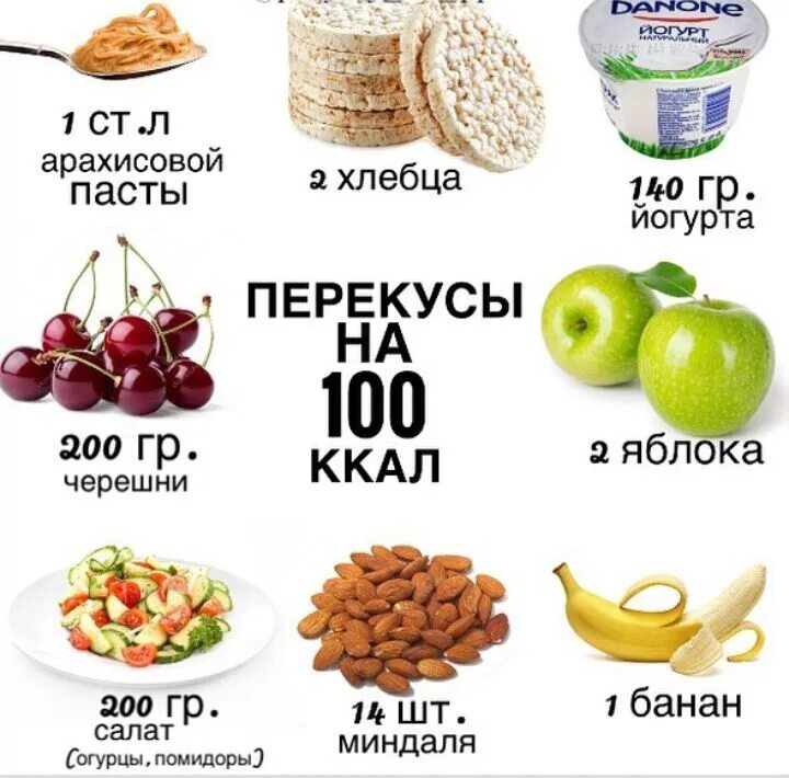 Перекус на 100 ккал. ПП перекус на 100 калорий. Перекус на 200 калорий. Перекусы на 100 калорий в полдник.