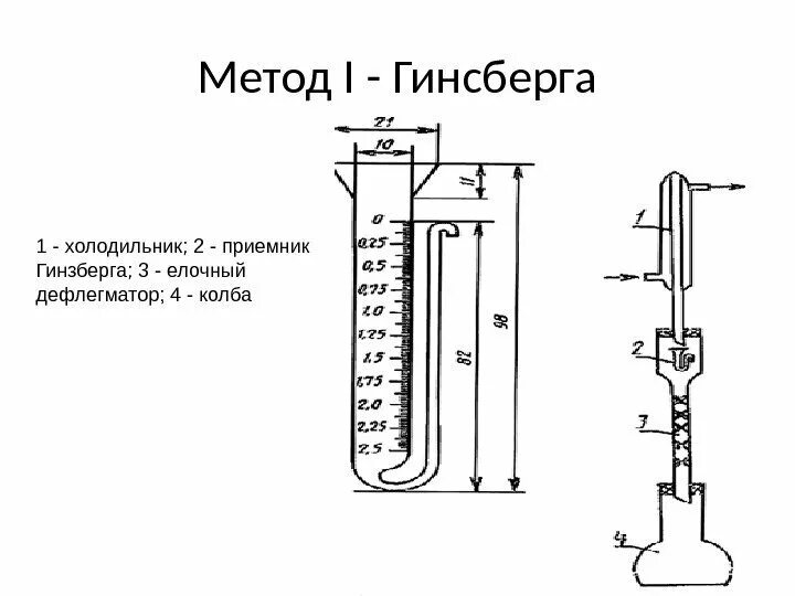 Метод ме. Приемник гинзберга гф 5.886.055. эфирное масло приемник гинзберга. метод гинзберга методик. аппарат гинсберга.