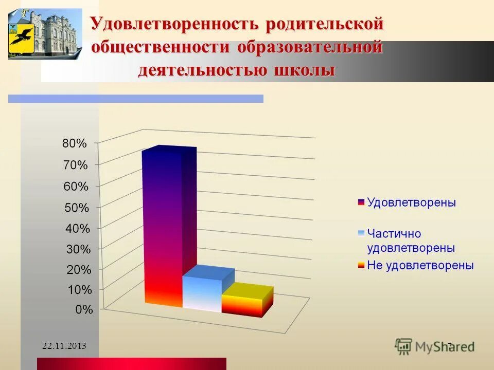 анкета удовлетворенности работой. что такое учебно воспитательный процесс анкета. уровень удовлетворенности работой. удовлетворенность работой школы. диаграмма удовлетворенности работой.