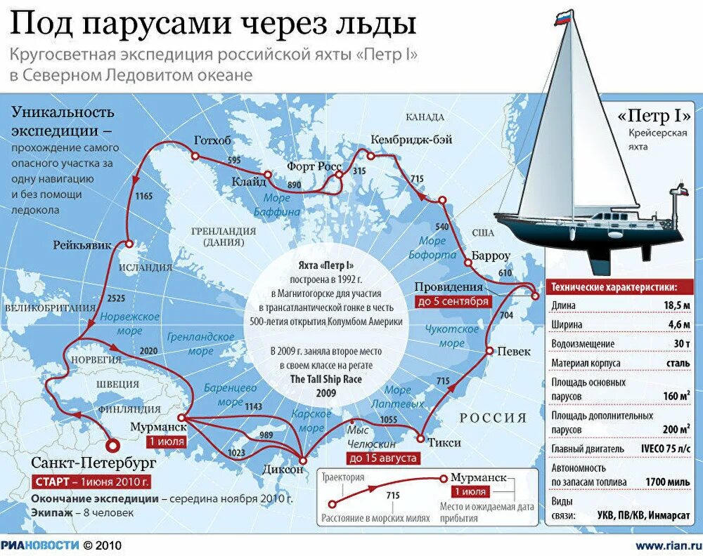 Кругосветное путешествие австралия. Маршрут кругосветного путешествия на яхте. Кругосветка на яхте маршруты. Маршрут ледокола по Северному Ледовитому океану. Маршруты кругосветных путешествий на парусной яхте.