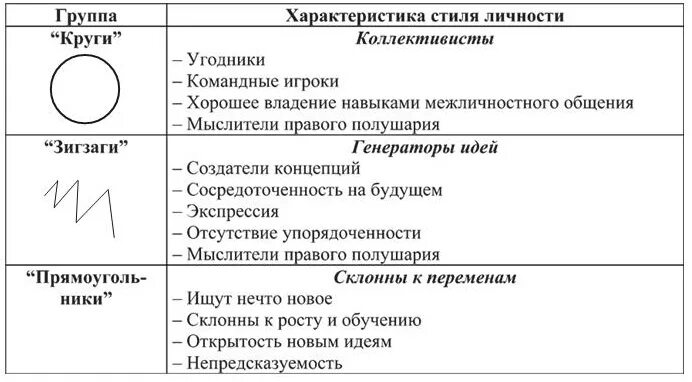 Тест портрет личности. Психогеометрическая типология личности. Геометрические фигуры типы личности. Тест на Тип личности. Тест Психогеометрия личности.