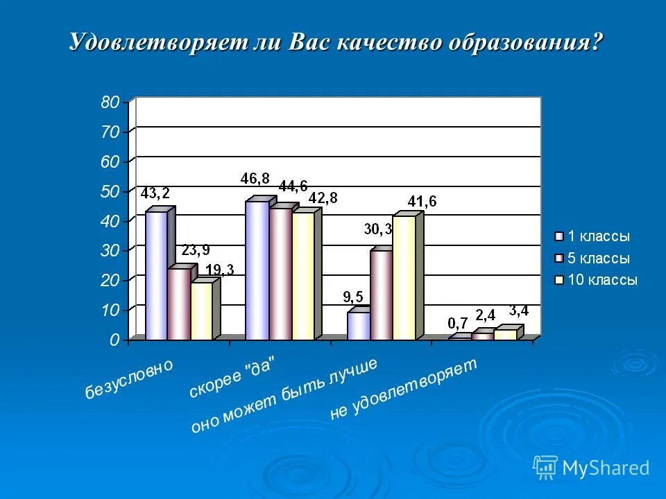 Сайт центра мониторинга чебоксары. Удовлетворены ли вы качество преподавания. Удовлетворены образованием. Довольны ли вы качеством обучения. Диаграмма удовлетворенны ли вы качеством предоставляемых услуг.