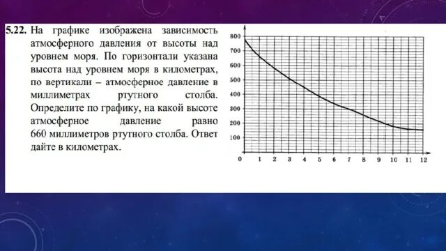 На графике изображена зависимость атмосферного давления