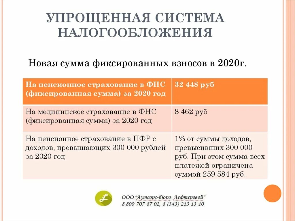 Сколько работников на усн. УСН доходы для ИП упрощенная система налогообложения. Налоги при упрощенной системе налогообложения в 2020. Налоги ИП УСН 2021. Упрощённая система налогообложения для ИП 2020.