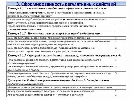 Положения об итоговом индивидуальном проекте обучающихся