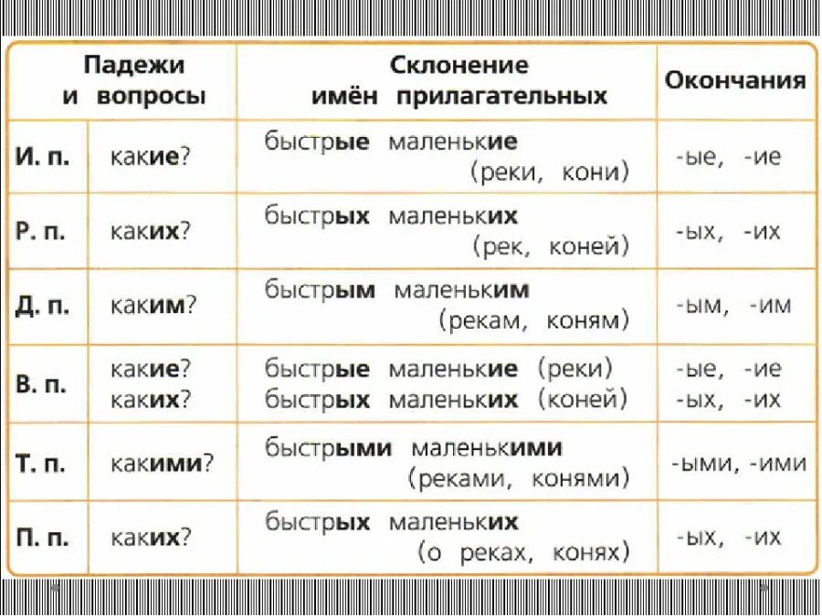 Падеж слова елки. Таблица склонение прилагательных во множественном числе. Склонение имен прилагательных во множественном числе таблица. Падеж прилагательных таблица множественного числа. Падеж имени прилагательного 4 класс во множественном числе.