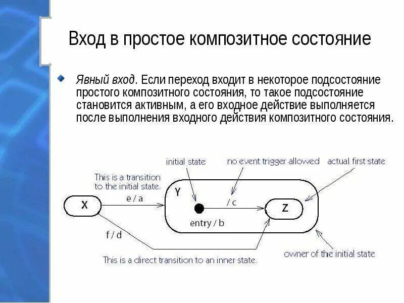 Автомат конечных состояний. Диаграмма конечного автомата. Графическое представление конечного автомата. Диаграмма состояний конечного автомата. Диаграмма конечного автомата uml.