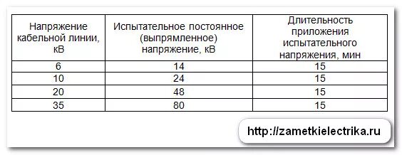 Испытания оболочки кабеля из сшитого полиэтилена 10 кв. Напряжение испытания кабеля 10 кв. Испытание сшитого полиэтилена 10 кв кабеля. Нормы испытания кабеля из сшитого полиэтилена 20 кв. Методика испытания кабеля 6 кв из сшитого полиэтилена.
