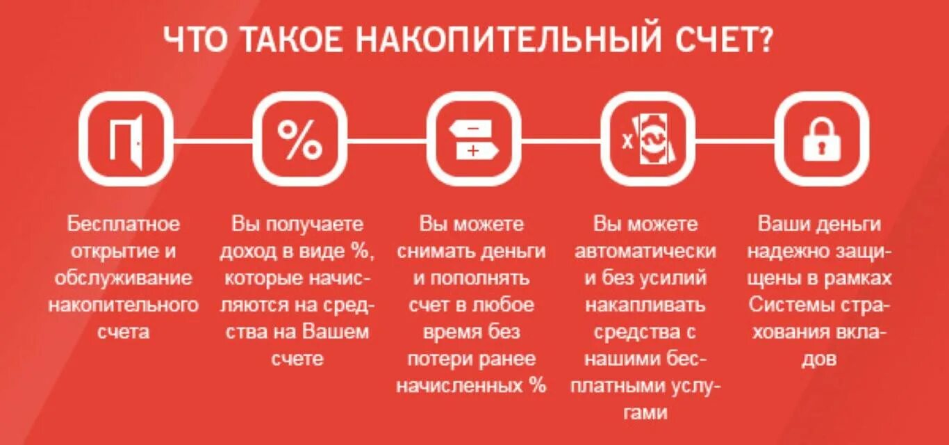 Накопительные счета сбербанка 2023. Накопительный счет. Банк накопительные счета. Счет / накопительный счет. Открыть накопительный счет.