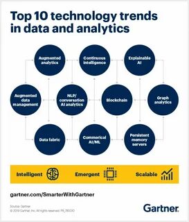 Data x