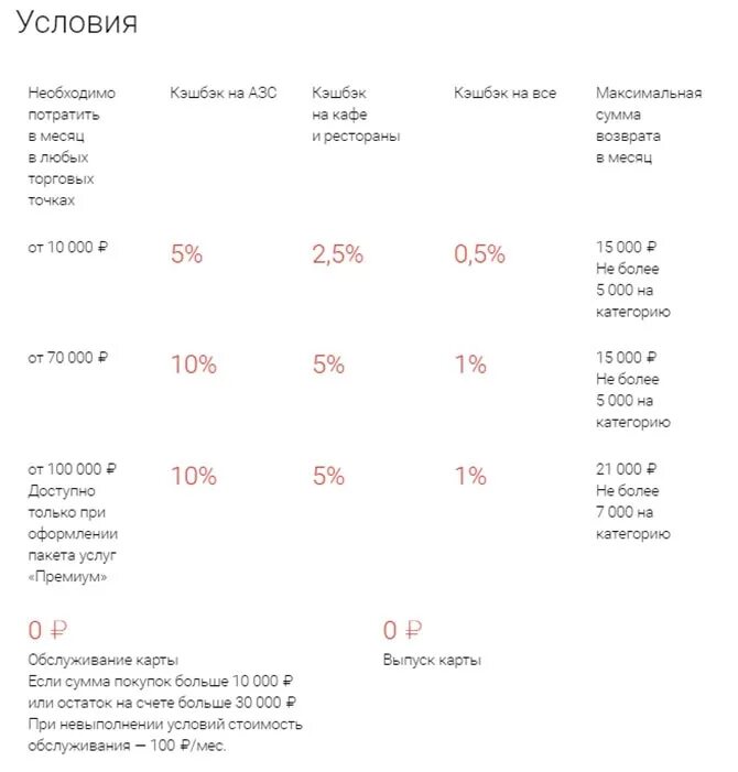 Лучшие дебетовые карты с кэшбэком в 2021. Кредитная карта с высоким кэшбеком. Рейтинг карт с кэшбэком 2021. Лучшие кредитные карты с кэшбеком 2021.