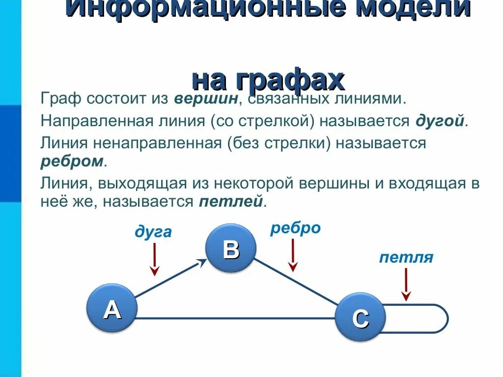 V e в графе