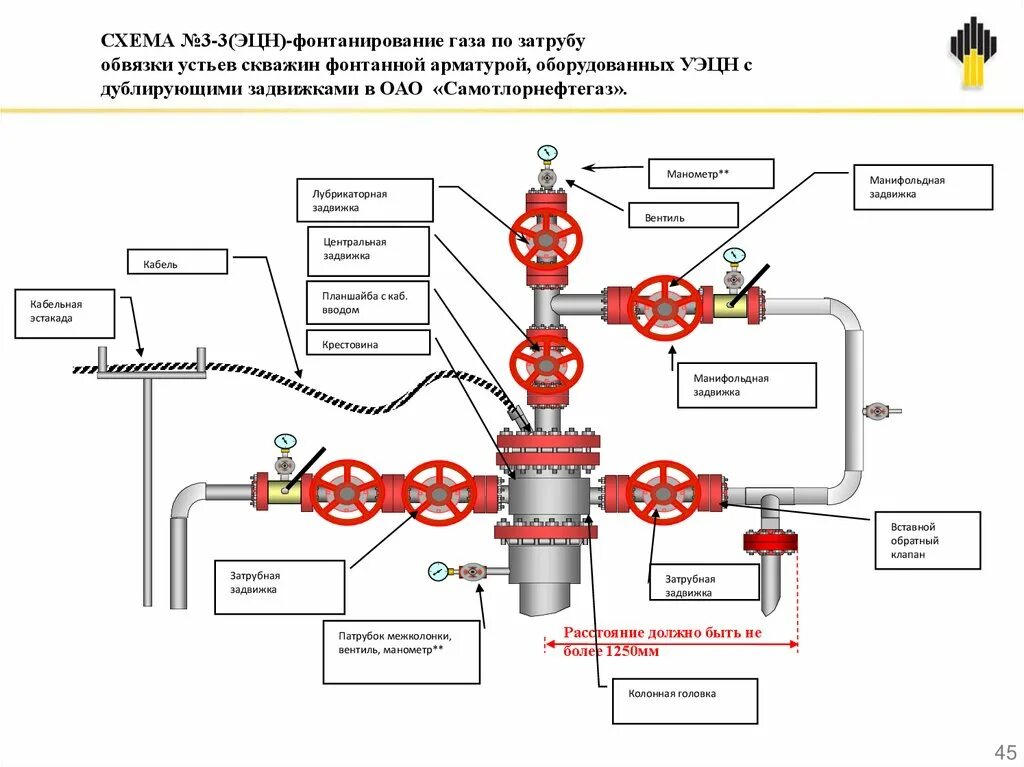 Схема фонтанной арматуры нагнетательной скважины. Фонтанная арматура скважины схема. Фонтанная арматура УЭЦН. Схема обвязки устья нагнетательной скважины. Виды фонтанных арматур