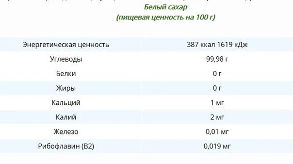 1 г белка кдж. Пищевая ценность сахар на 100 грамм. Энергетическая ценность сахара в 100. Сахар питательная ценность. Пищевая ценность в сахаре.