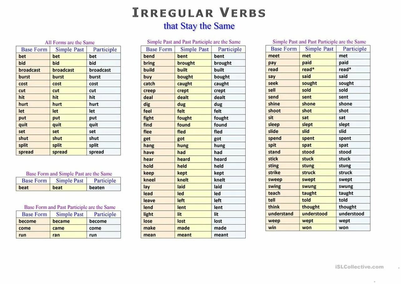 Look at the list of irregular verbs. Неправильный глагол write 2 форма. Past simple таблица неправильных глаголов. Неправильные глаголы was went. Неправильные глаголы английского Irregular verbs.