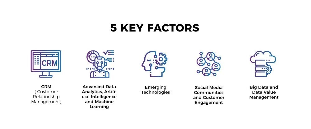 Main factors. Машинное обучение и большие данные. Трансформация сна логотип. Диджитал дизель старый логотип. Key success Factors.