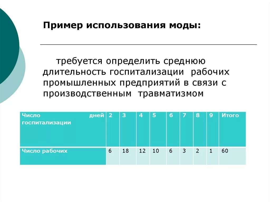 Средняя продолжительность акта у мужчин. Средняя Длительность госпитализации. Санитарная статистика лекция. Статистика примеры. Показатель средней длительности госпитализации.