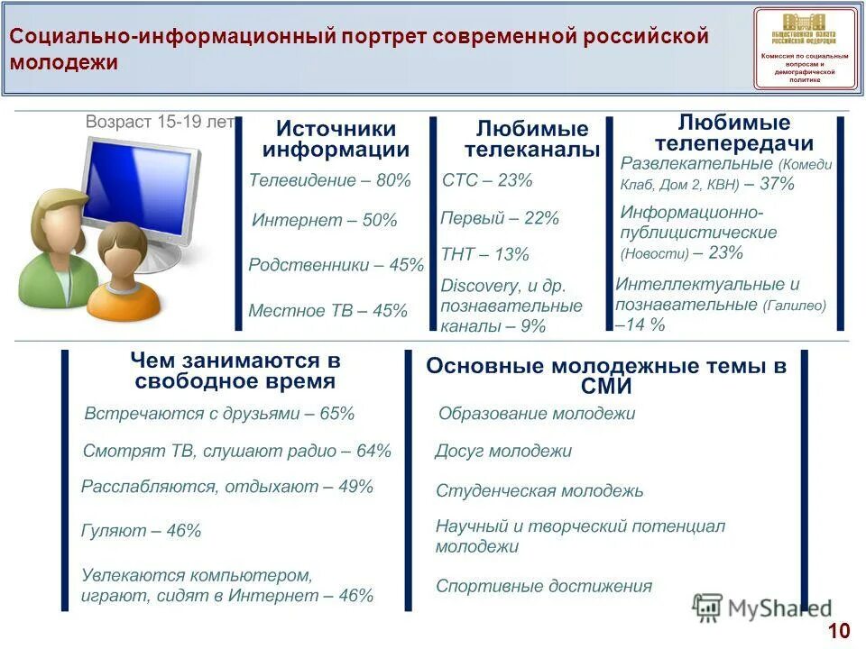 В чем состоит особенности современной российской молодежи