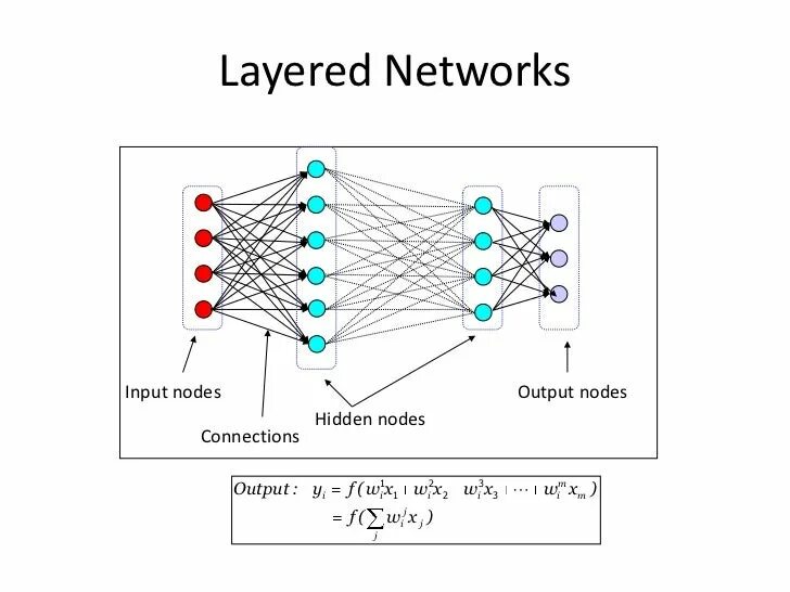 Node connections. Нейросети. Рекуррентная нейронная сеть. Тату нейронная сеть. США нейронная сеть.