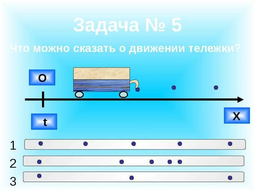 Скорость равномерного движения. Равномерное движение картинки. Машина движется равномерно. Равномерное движение показанное по капельниц. Скорость равномерного падения