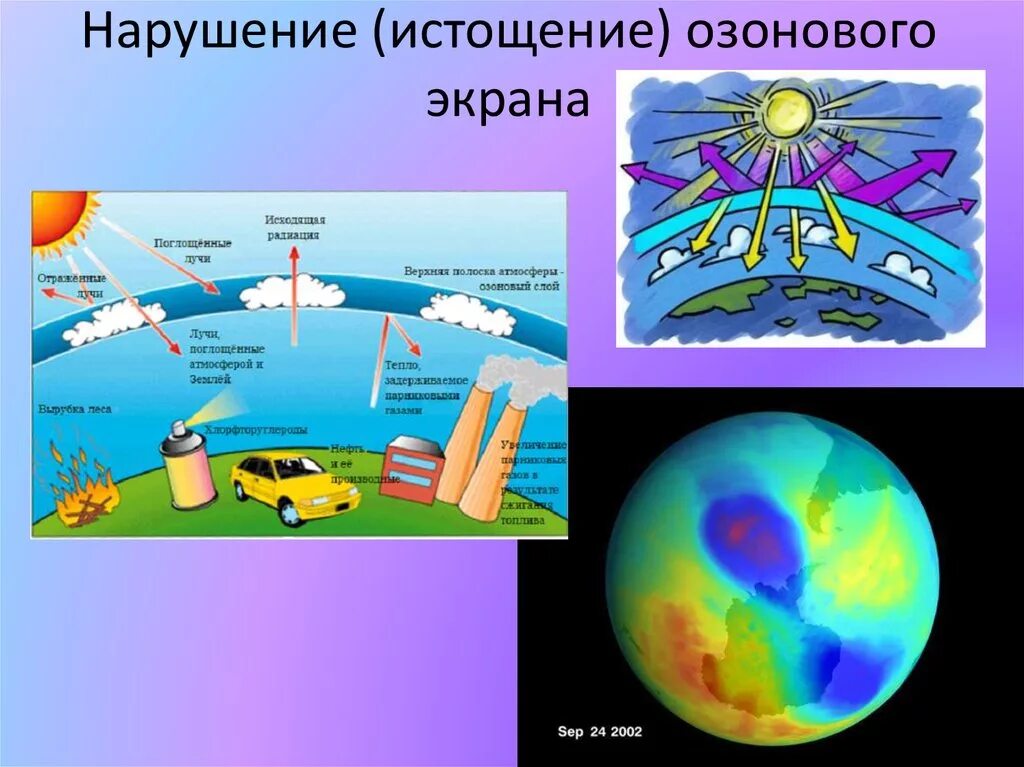 Нарушение озонового слоя причины