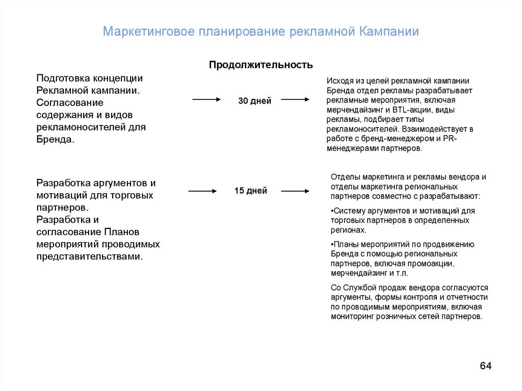 Маркетинговая кампания и рекламная кампания. Концепция рекламной кампании. Разработка концепции рекламной кампании. Концепция рекламной кампании пример. Концепция рекламной коипании.