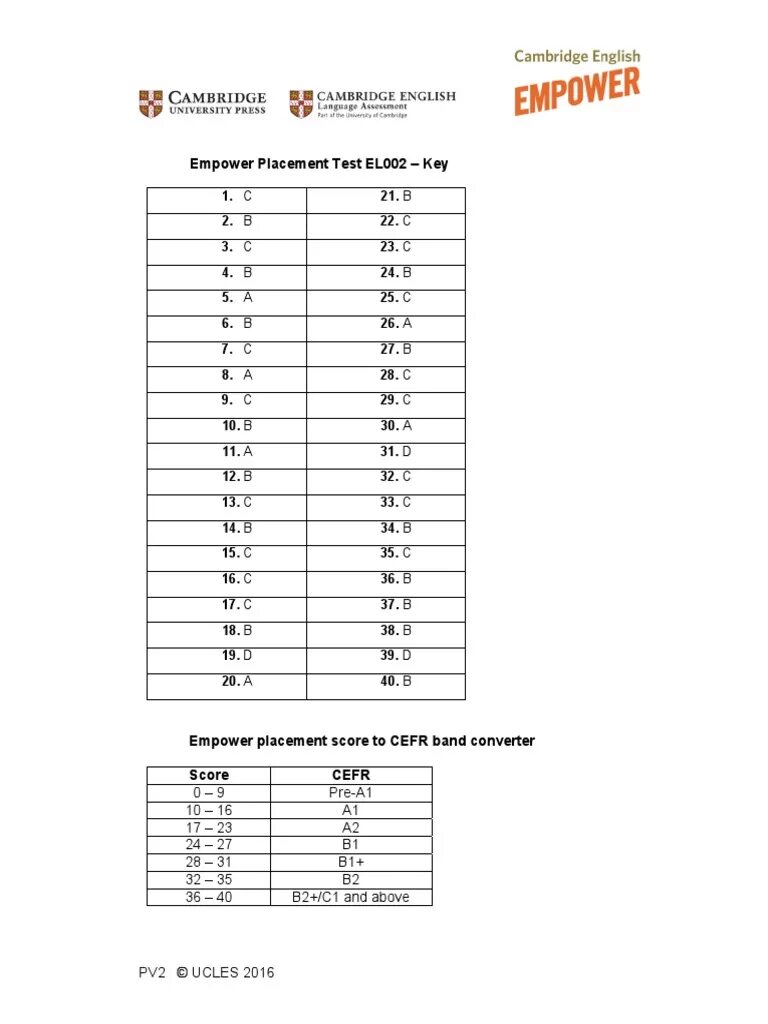1. Прогресс тест 3 unit. Focus tests unit 7. Additional exercises ответы. Exercises unit ответы.