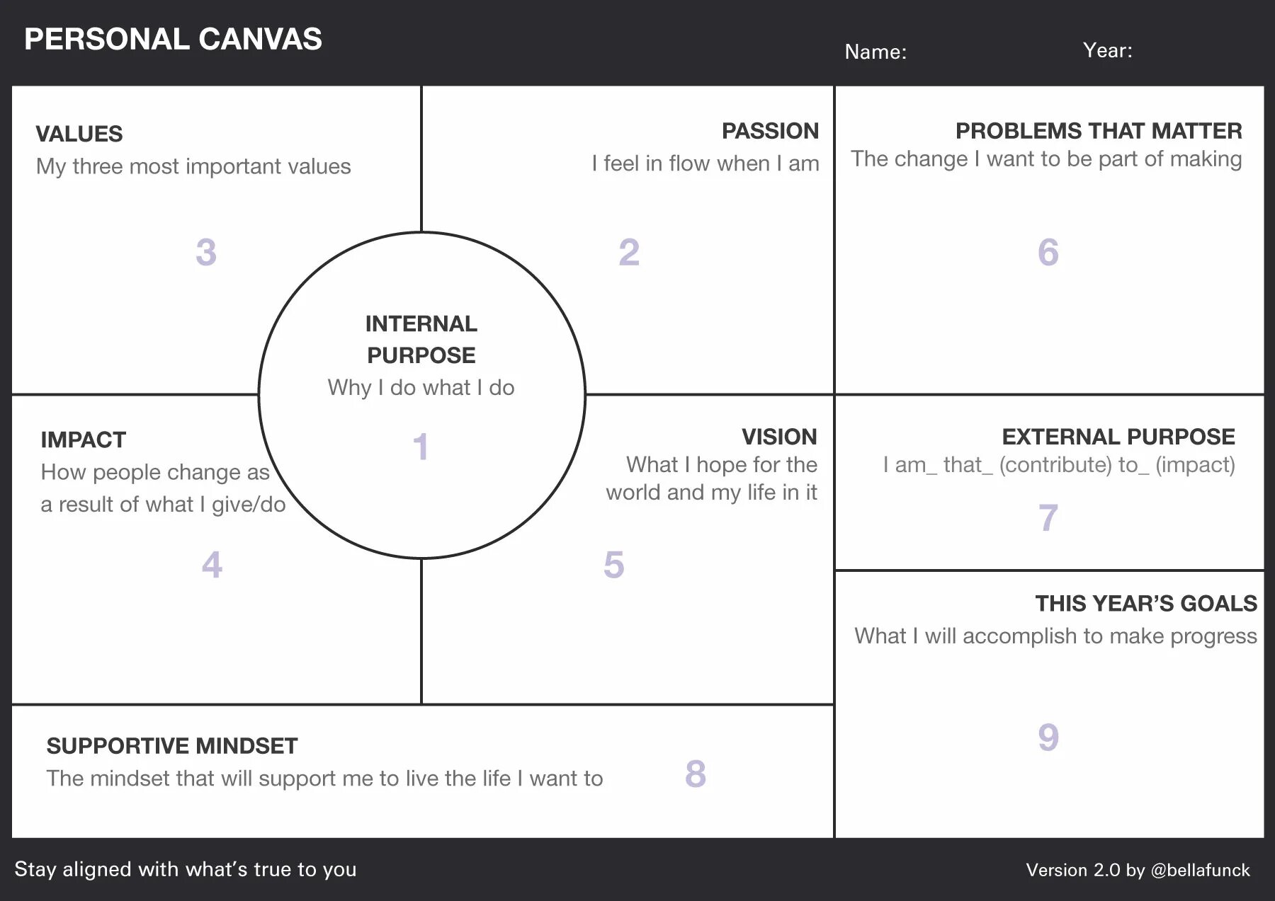 Canvas point. Persona canvas. personal canvas. канвас программирование. загрузка изображений canvas.