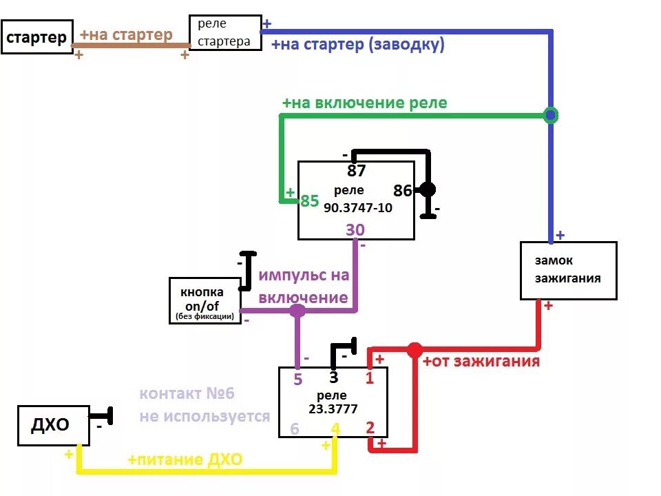 Включение через кнопку